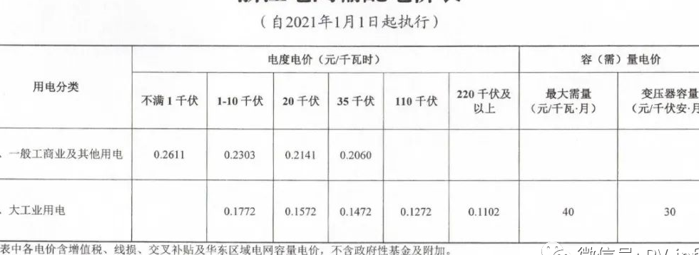 江苏交易电价上浮19.94%(江苏居民用电涨价了吗？)