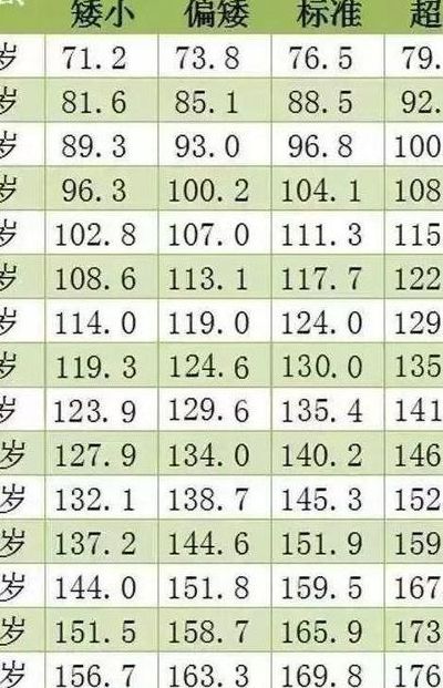 2017最新0一17岁身高表(十七岁一米六还可以长多高？)