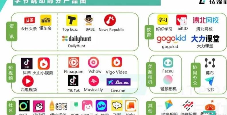 字节跳动旗下12款产品(字节跳动旗下有哪些公司？)