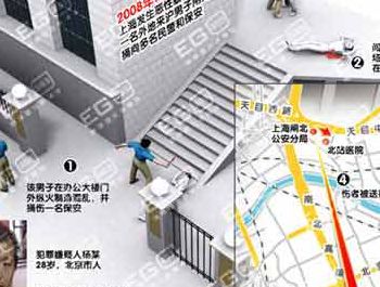 杨佳上海7.1事件经过(公共风险有哪些？)