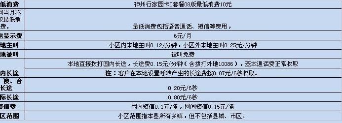 神州行10元套餐(神州行家园卡10元套餐都包含什么？)