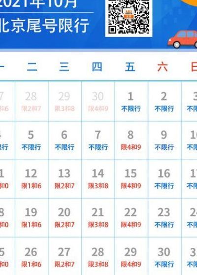 限号2020最新限号10月(2020年10月审的私家车2021年10月要审车吗？)