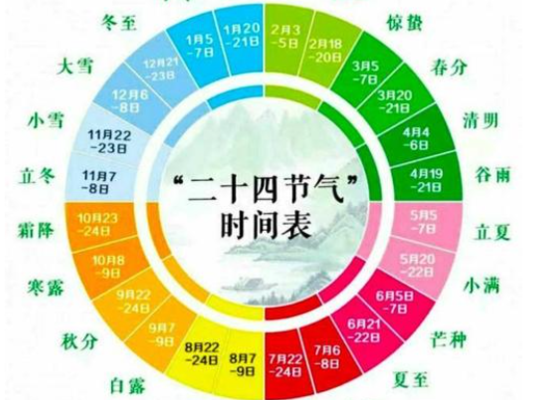 9月图片(24个节气分别是哪些时间2021年？)