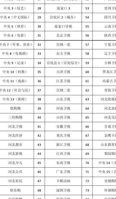 央视2套节目表(中央广播台有哪几个fm频道？)