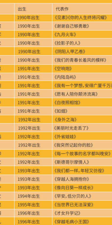 通杀80后(60到90后中国顶级作家？)