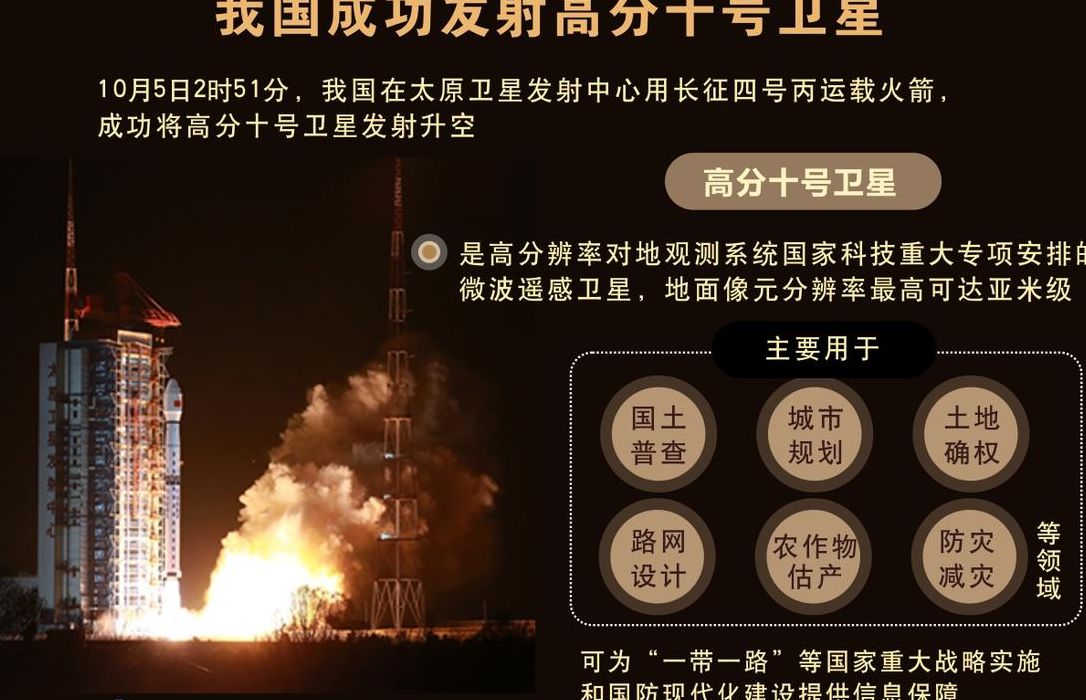 高分10号(高分十号卫星发射，谁知道高分十号卫星名字的由来？)