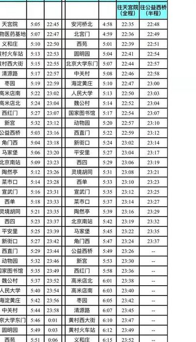 北京4号地铁(北京4号线全程运行时间？)