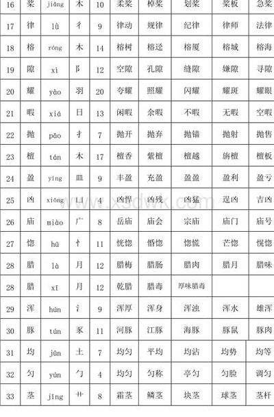 荒僻的拼音(僻音节和部首组词？)