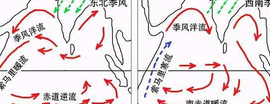 索马里寒流(索马里寒流和暖流的形成过程？)