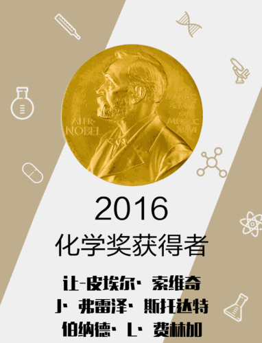 诺贝尔化学奖奖金(1929,1930,1931,1932年获得诺贝尔化学奖获得者是谁？)