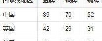 中国连续5届残奥会金牌奖牌第一(残奥会中国金牌数量？)