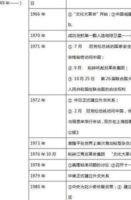 1900年中国发生了什么(1840年到1900年中国发生了什么大事?它们对中国历史有和重大的意义？)