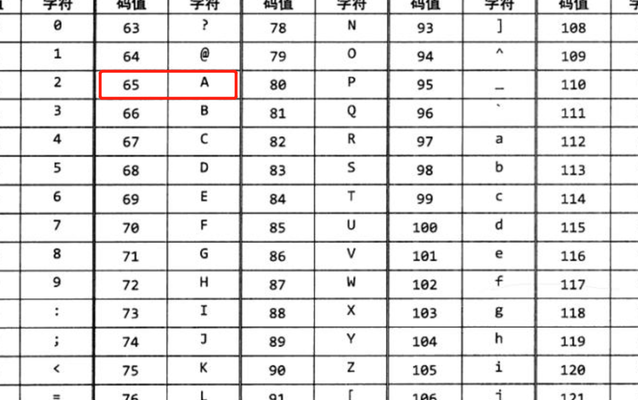 二进制领域(unicode用几位二进制进行字符编码？)