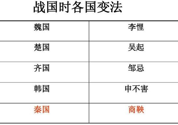 魏国启用吴起(吴起变法和李悝变法哪个早？)