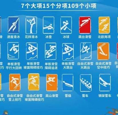冬奥共有几个大项(冬奥会七个大项分别是什么？)