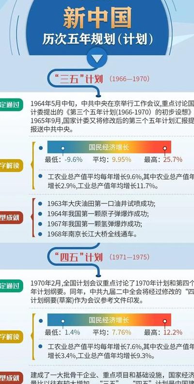 祖国从哪里开始(世界上第一个承认新中国的国家，我国第一个五年计划开始于哪一年？)