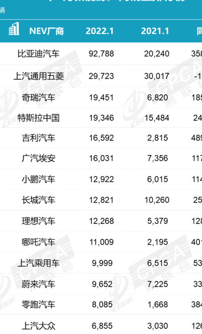 销量排行(2022最新汽车销量完整排行榜？)