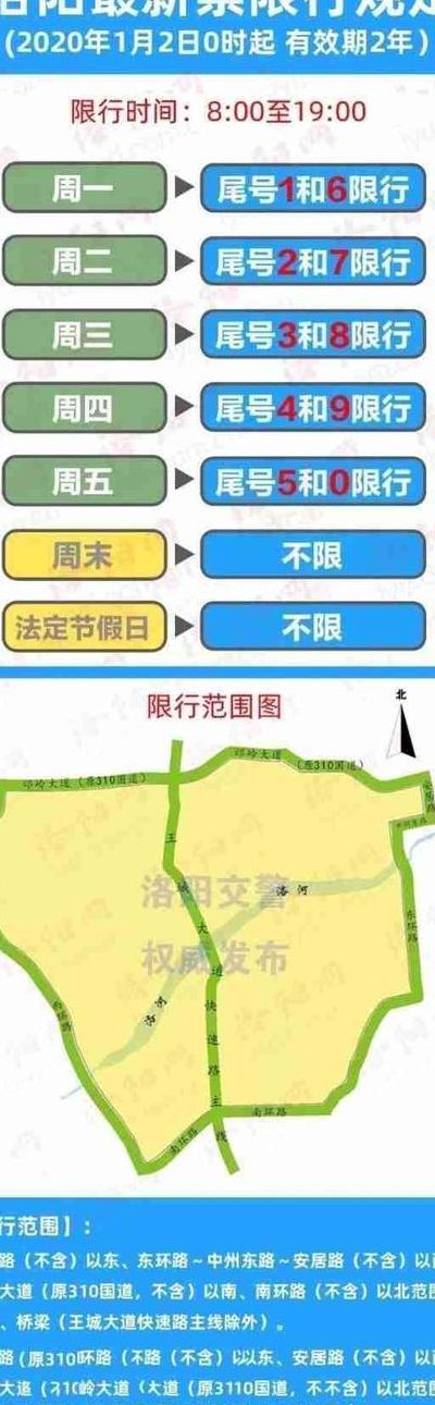 洛阳限号(洛阳限号是全市吗？)