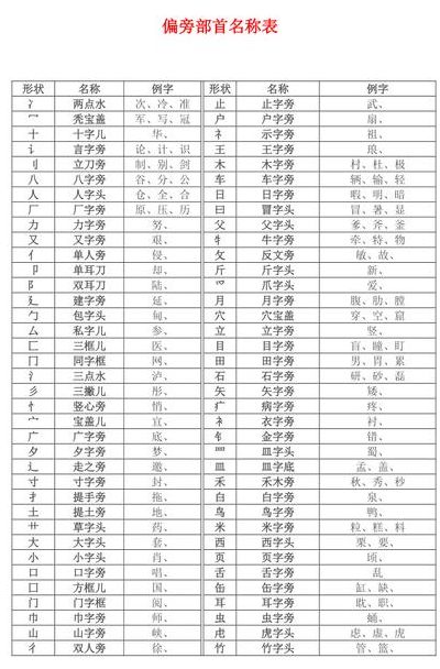 季的偏旁(季的部首去了部首有几画？)
