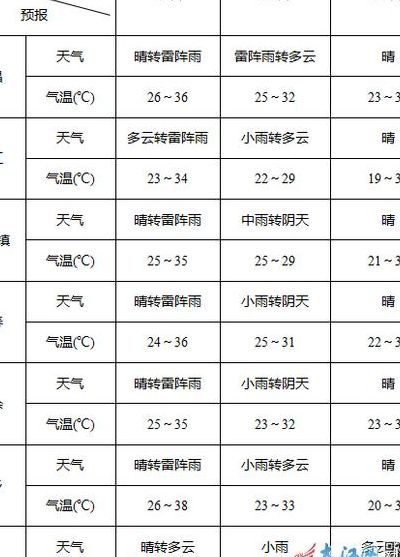 现在是几九天气(9到14度穿什么衣服？)