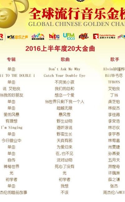 网络歌曲排行榜2012前十名(2012流行歌曲经典排名？)