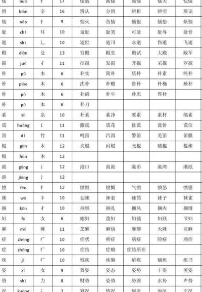 能的部首(能组词和部首？)