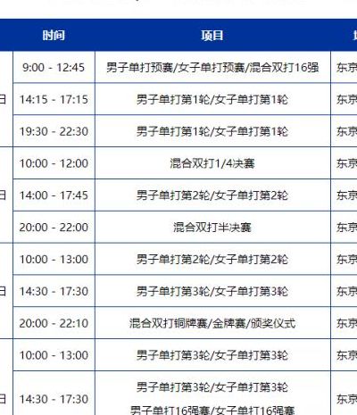 乒乓球最新赛事(2021乒乓球八大赛事全盘点？)
