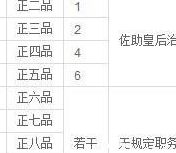 道光皇帝的妃子(道光后宫妃子的位分排序？)