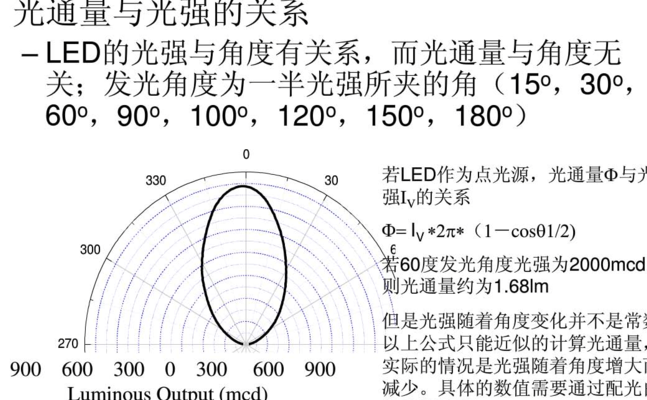 什么是光通量(光通量是什么意思？)