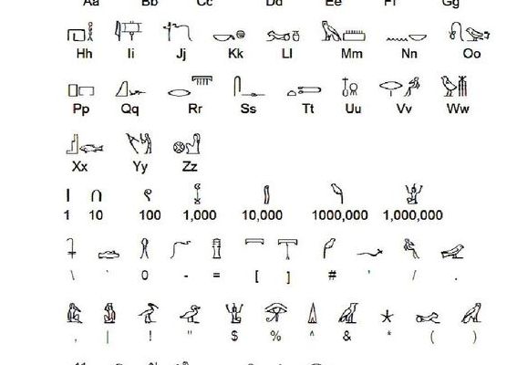 古埃及的文字(埃及象形文字和中文对照表？)