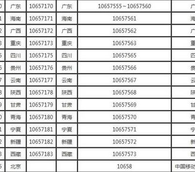 10657(短信10657开头的是什么号？)