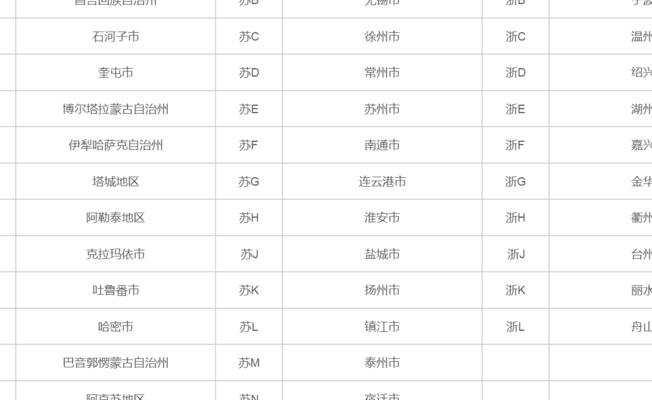 江苏车牌号字母排序(江苏的车牌简称？)