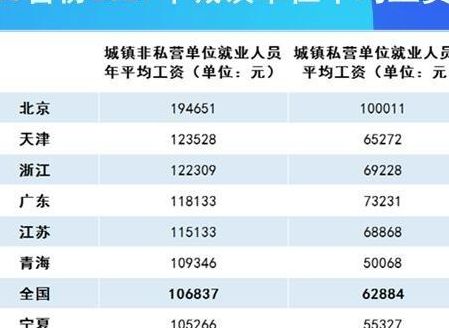 28省份2021年平均工资出炉(2021年中国人均月收入多少？)