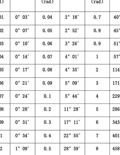 弧度单位(弧度单位换算？)