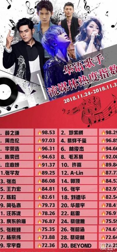 华人男歌手(国内唱功最好的歌手排名？)
