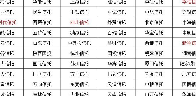 信托公司实力排名(信托公司实力排名！哪些信托公司实力强？)
