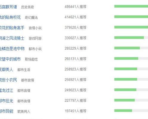 种马小说排行榜(千万字以上种马玄幻小说？)