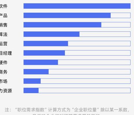 国际十大猎头公司排名(最容易被人工智能取代的10种职业？)
