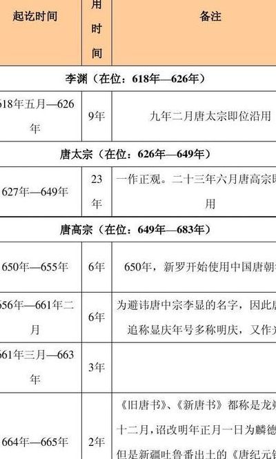 唐太宗的年号(唐太宗李世民在位的年号是什么？)
