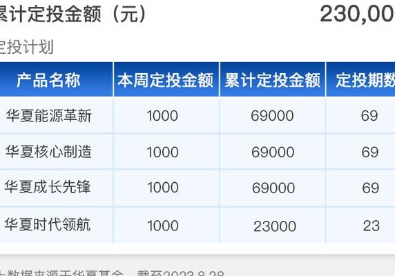 基金050002(中信银行基金定投？)