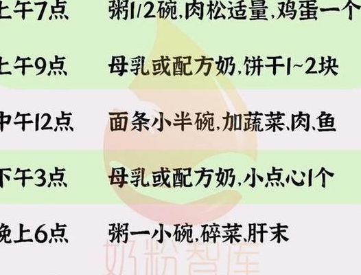 一日三餐时间(一日三餐的时间点？)