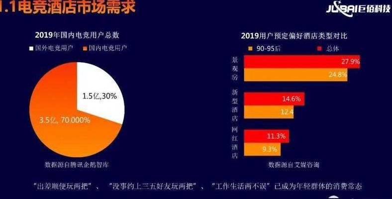 酒店行业报告(电竞酒店市场研究报告？)