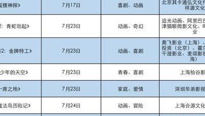 红通人员完整名单(2021上映电影顺序？)