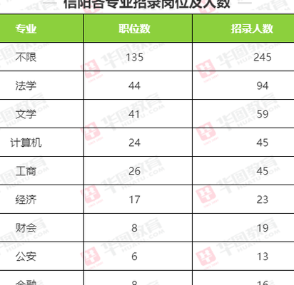 信阳市公务员网络培训学院(信阳学院能考教师和公务员吗？)
