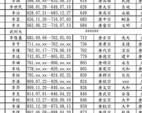 唐玄宗年号(唐玄宗的年号？)