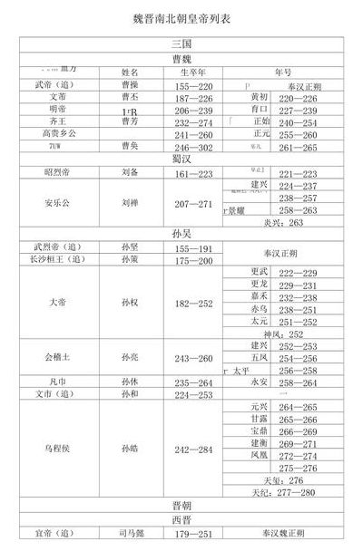 南北朝皇帝列表(南北朝皇帝列表排名？)