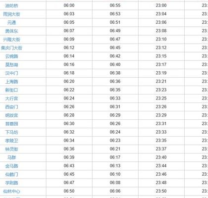 南京地铁二号线时间(南京地铁二号线晚上几点下班？)