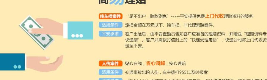 平安财富尊享(平安车险的平安尊享保障怎么理赔？)