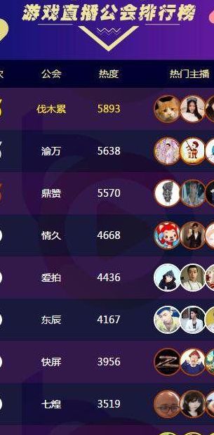 游戏公会排名(虎牙十大公会排名有哪些？)