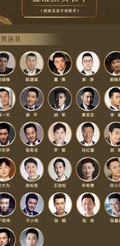 内地男演员(内地男演员名单？)